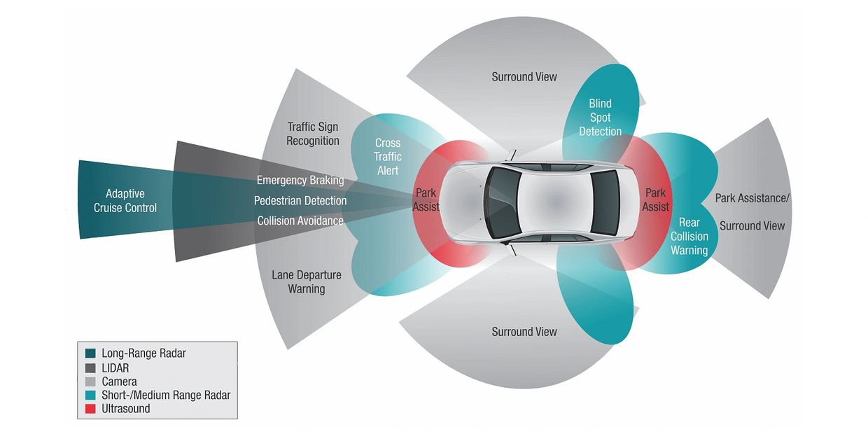 Blind Spot Calibration TechZone